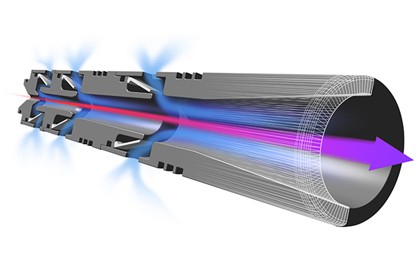 COAX principle
